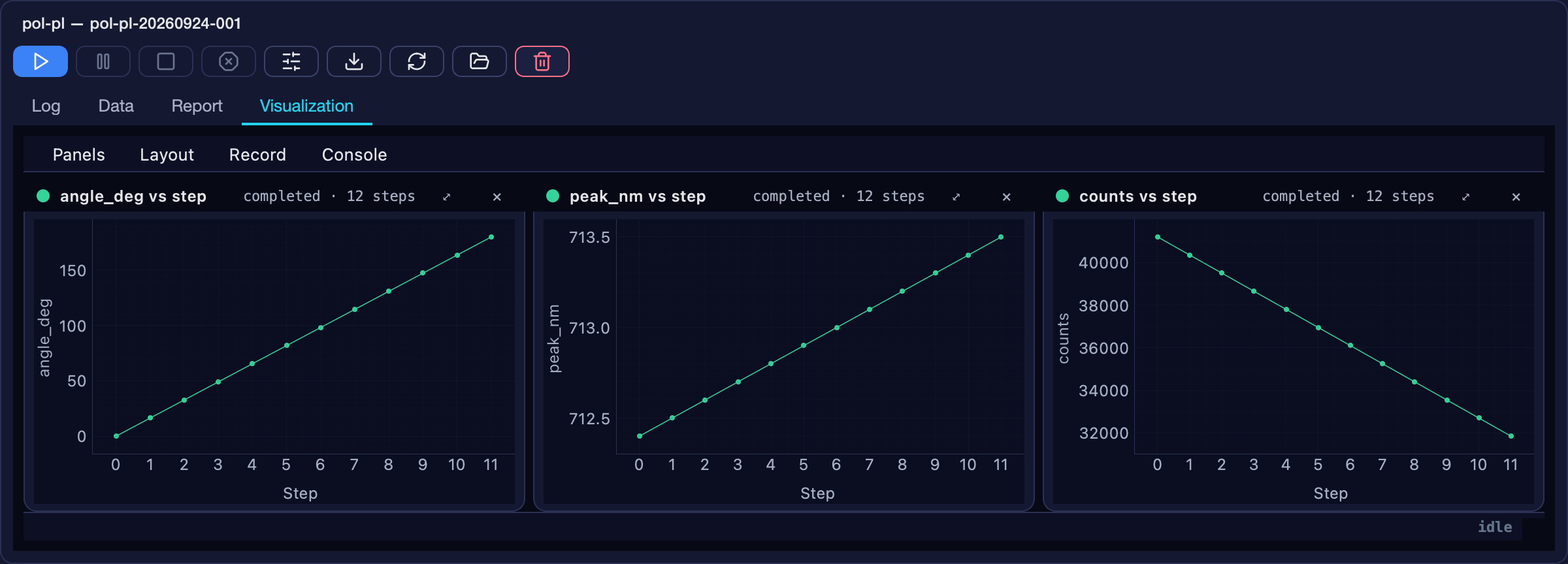 The Visualization pane