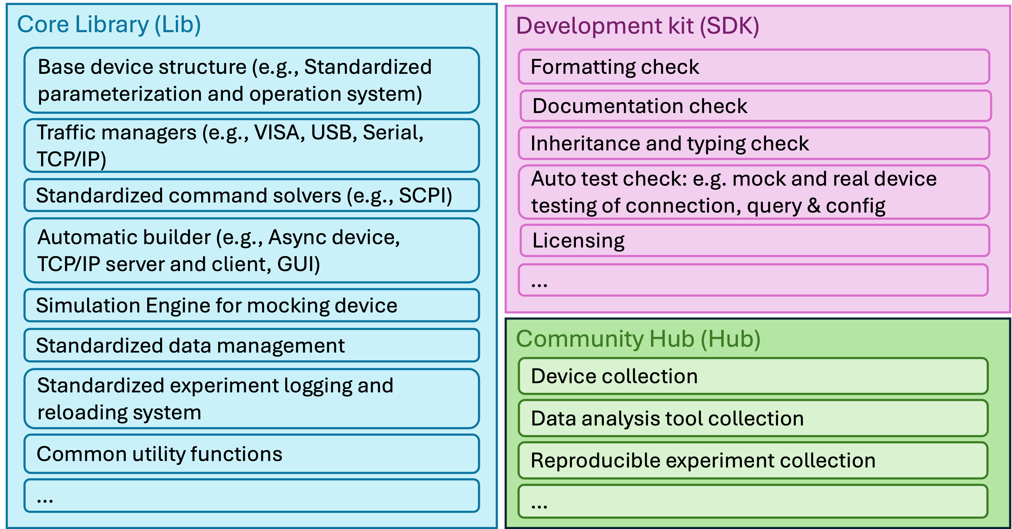 plesty_components